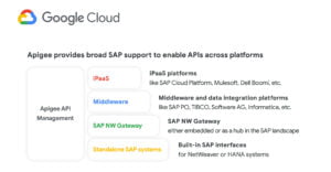 AppyThings-Modernize and create new SAP apps with Apigee