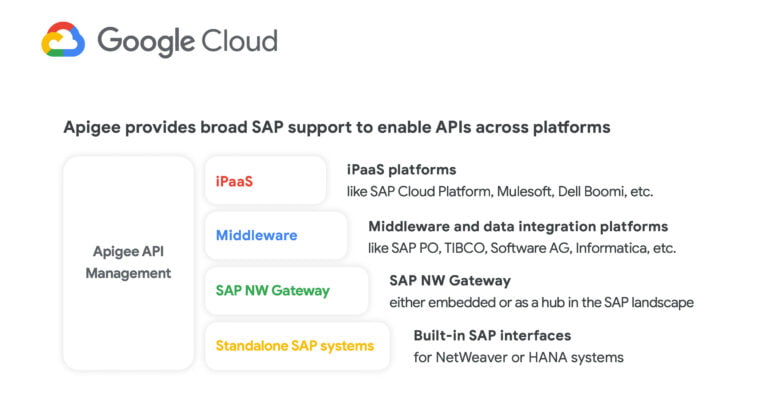 Modernize and create new SAP apps with Apigee